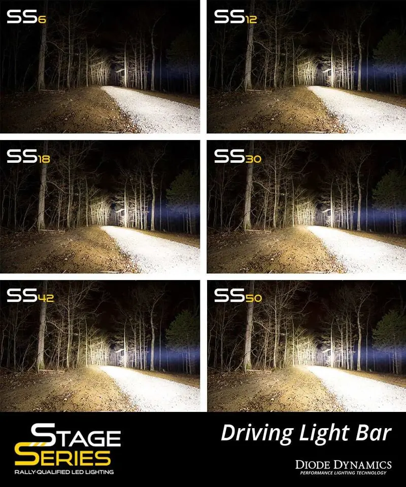 Diode Dynamics Dd5035 Ss50 White Led Combo Light Bar – Spot And Flood Beam Pattern 1